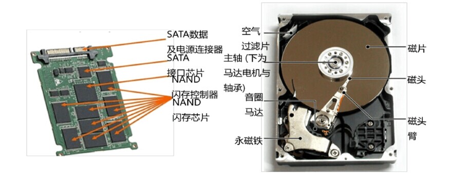 机械硬盘分解图